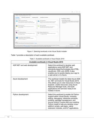 13
Figure 1: Selecting workloads in the Visual Studio Installer
Table 1 provides a description of each available workload.
Table 1: Available workloads in Visual Studio 2019
Available workloads in Visual Studio 2019
ASP.NET and web development Select this workload to develop web
applications using ASP.NET and
standards-based technologies like HTML,
JavaScript, CSS, and JSON. It also
enables you to quickly deploy your app to
a web server or to Azure.
Azure development This workload installs the latest Azure SDK
for .NET and tools for Visual Studio 2019.
This allows you to view resources in Cloud
Explorer, create resources using Azure
Resource Manager tools, and build
applications and services ready to be
hosted in Azure.
Python development Select this workload to enable full Python
support within Visual Studio, including
editing, debugging, interactive windows,
profiling, package management, and
source control. It works with your existing
Python install to help you develop cross-
platform scripts, web apps, native
extension modules, and IoT applications.
 