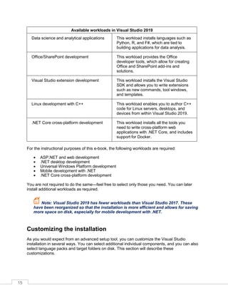 15
Available workloads in Visual Studio 2019
Data science and analytical applications This workload installs languages such as
Python, R, and F#, which are tied to
building applications for data analysis.
Office/SharePoint development This workload provides the Office
developer tools, which allow for creating
Office and SharePoint add-ins and
solutions.
Visual Studio extension development This workload installs the Visual Studio
SDK and allows you to write extensions
such as new commands, tool windows,
and templates.
Linux development with C++ This workload enables you to author C++
code for Linux servers, desktops, and
devices from within Visual Studio 2019.
.NET Core cross-platform development This workload installs all the tools you
need to write cross-platform web
applications with .NET Core, and includes
support for Docker.
For the instructional purposes of this e-book, the following workloads are required:
• ASP.NET and web development
• .NET desktop development
• Universal Windows Platform development
• Mobile development with .NET
• .NET Core cross-platform development
You are not required to do the same—feel free to select only those you need. You can later
install additional workloads as required.
Note: Visual Studio 2019 has fewer workloads than Visual Studio 2017. These
have been reorganized so that the installation is more efficient and allows for saving
more space on disk, especially for mobile development with .NET.
Customizing the installation
As you would expect from an advanced setup tool, you can customize the Visual Studio
installation in several ways. You can select additional individual components, and you can also
select language packs and target folders on disk. This section will describe these
customizations.
 