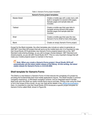 70
Table 2: Xamarin.Forms project templates
Xamarin.Forms project templates
Master-Detail Create a mobile app with a side menu with
built-in navigation to several child pages.
Sample pages and sample data are
included.
Tabbed Create a mobile app that uses tabs to
navigate among several child pages.
Sample pages and sample data are
included.
Shell Create a mobile app that uses the new
Xamarin.Forms Shell to hold child pages.
Blank Create an empty Xamarin.Forms project.
Except for the Blank template, the other templates also include an option to generate an
ASP.NET Core Web API project that will serve as the mobile back end. It is important to note
that Visual Studio 2019 generates new Xamarin.Forms projects based only on the .NET
Standard code-sharing strategy, so you will no longer choose between .NET Standard and
shared projects, as you did with Visual Studio 2017. This is a very important change that will
make your mobile projects easier to maintain in the future.
Note: When you create a Xamarin.Forms project, Visual Studio 2019 will
automatically use the latest stable release of the library. At this writing, the latest
stable release for Xamarin.Forms is 4.0.0.48.2894.
Shell template for Xamarin.Forms
The Shell is a new feature in Xamarin.Forms 4.0 that reduces the complexity of a project by
providing the fundamentals that most mobile applications require. The Shell includes a common
navigation experience, a URI-based navigation scheme, and an integrated search handler.
Apps built upon the Shell can easily include flyout menus and tabs. Writing code using the Shell
is not in the scope of this e-book, so you can read all the details in the official documentation.
Here, it’s important to note that Visual Studio 2019 introduces a specific project template for
Xamarin.Forms called Shell, shown in Figure 64.
 