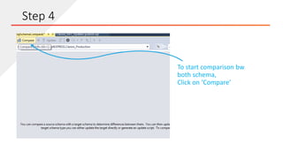 To start comparison bw
both schema,
Click on ‘Compare’
Step 4
 