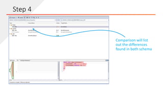 Comparison will list
out the differences
found in both schema
Step 4
 