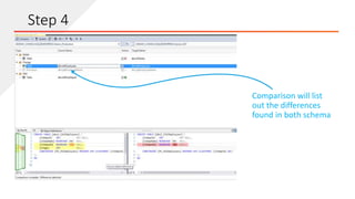 Comparison will list
out the differences
found in both schema
Step 4
 
