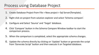 Process using Database Project
1. Create Database Project from File > New project > Sql Server(Template).
2. Right click on project from solution explorer and select ‘Schema compare’.
3. Configure and Select ‘Source’ and ‘Target’ database.
4. Click ‘Compare’ button in the Schema Compare Window toolbar to start the
comparison process.
5. When the comparison is completed, select the appropriate schema changes.
6. Update the schema directly by clicking on ‘Update’ button or generate the script
from ‘Generate Script’ button and then execute it on Targeted database.
 