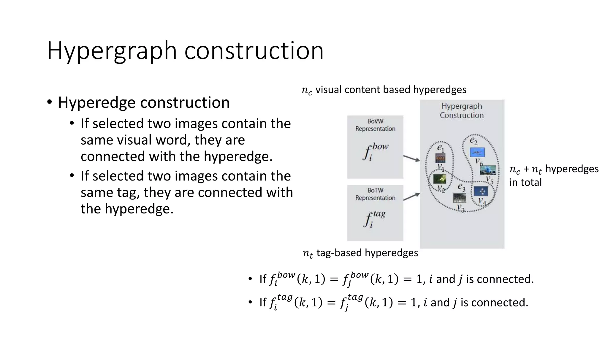 Hypergraph construction
• Hyperedge construction
• If selected two images contain the
same visual word, they are
connected with the hyperedge.
• If selected two images contain the
same tag, they are connected with
the hyperedge.
• If 𝑓𝑖
𝑏𝑜𝑤
𝑘, 1 = 𝑓𝑗
𝑏𝑜𝑤
𝑘, 1 = 1, 𝑖 and 𝑗 is connected.
• If 𝑓𝑖
𝑡𝑎𝑔
𝑘, 1 = 𝑓𝑗
𝑡𝑎𝑔
𝑘, 1 = 1, 𝑖 and 𝑗 is connected.
𝑛 𝑐 visual content based hyperedges
𝑛 𝑡 tag-based hyperedges
𝑛 𝑐 + 𝑛 𝑡 hyperedges
in total
 