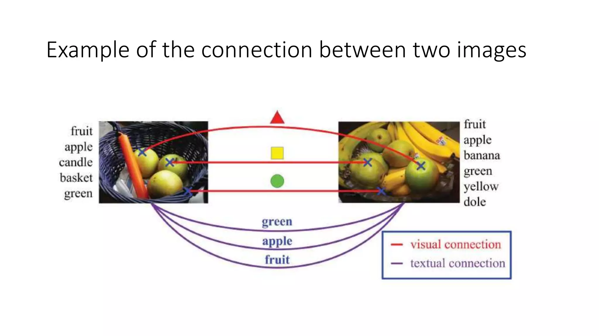 Example of the connection between two images
 