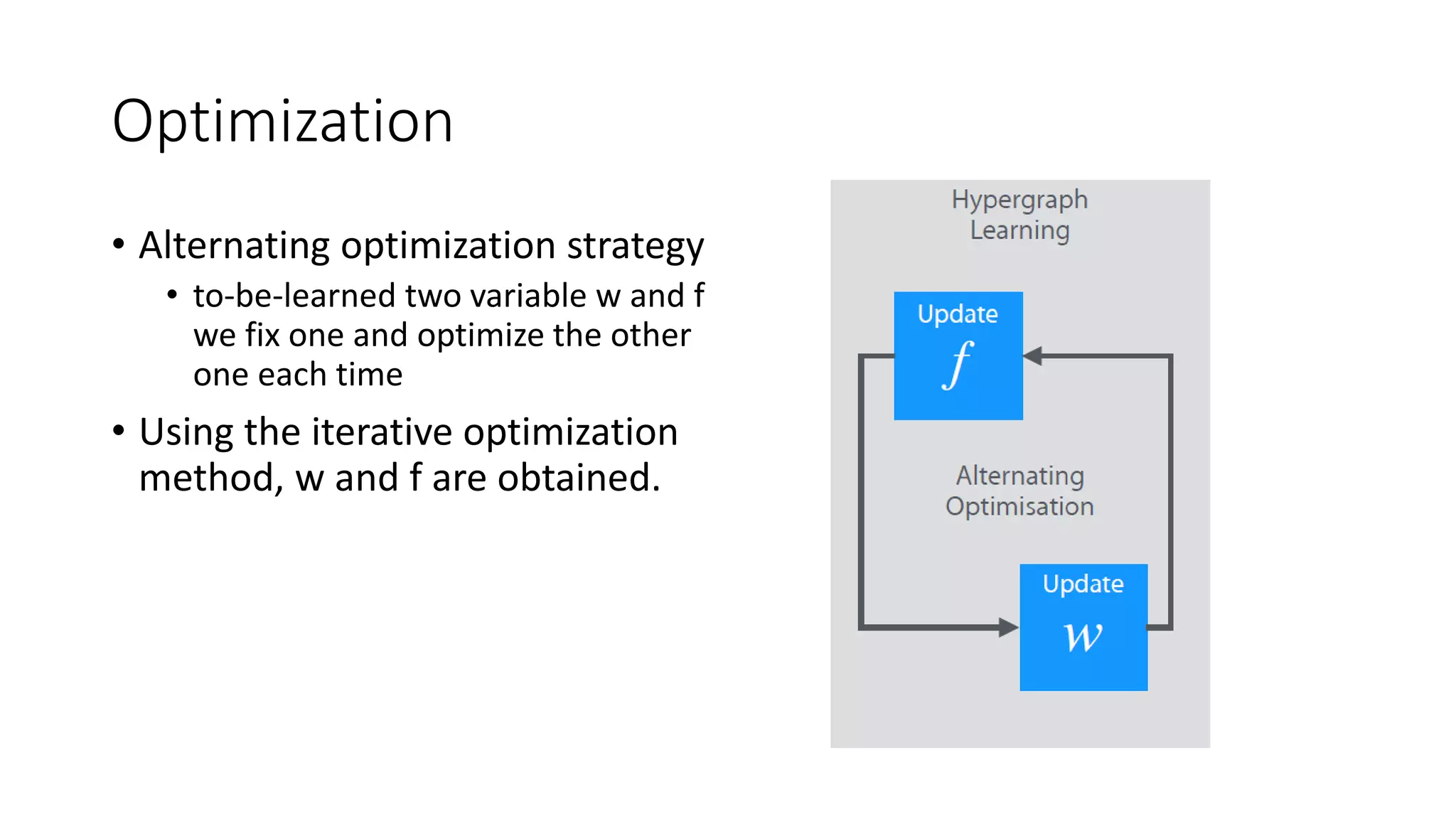 Optimization
• Alternating optimization strategy
• to-be-learned two variable w and f
we fix one and optimize the other
one each time
• Using the iterative optimization
method, w and f are obtained.
 