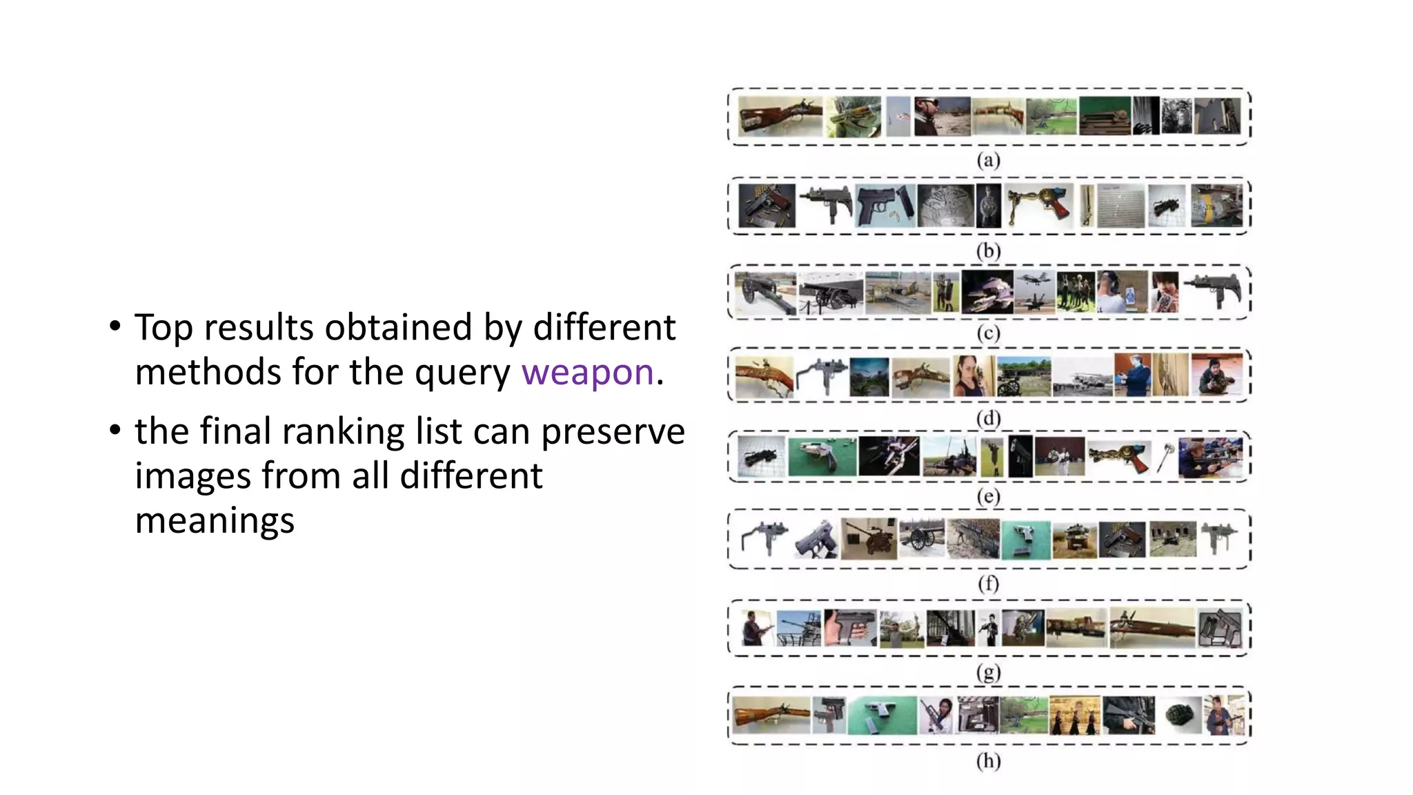 • Top results obtained by different
methods for the query weapon.
• the final ranking list can preserve
images from all different
meanings
 