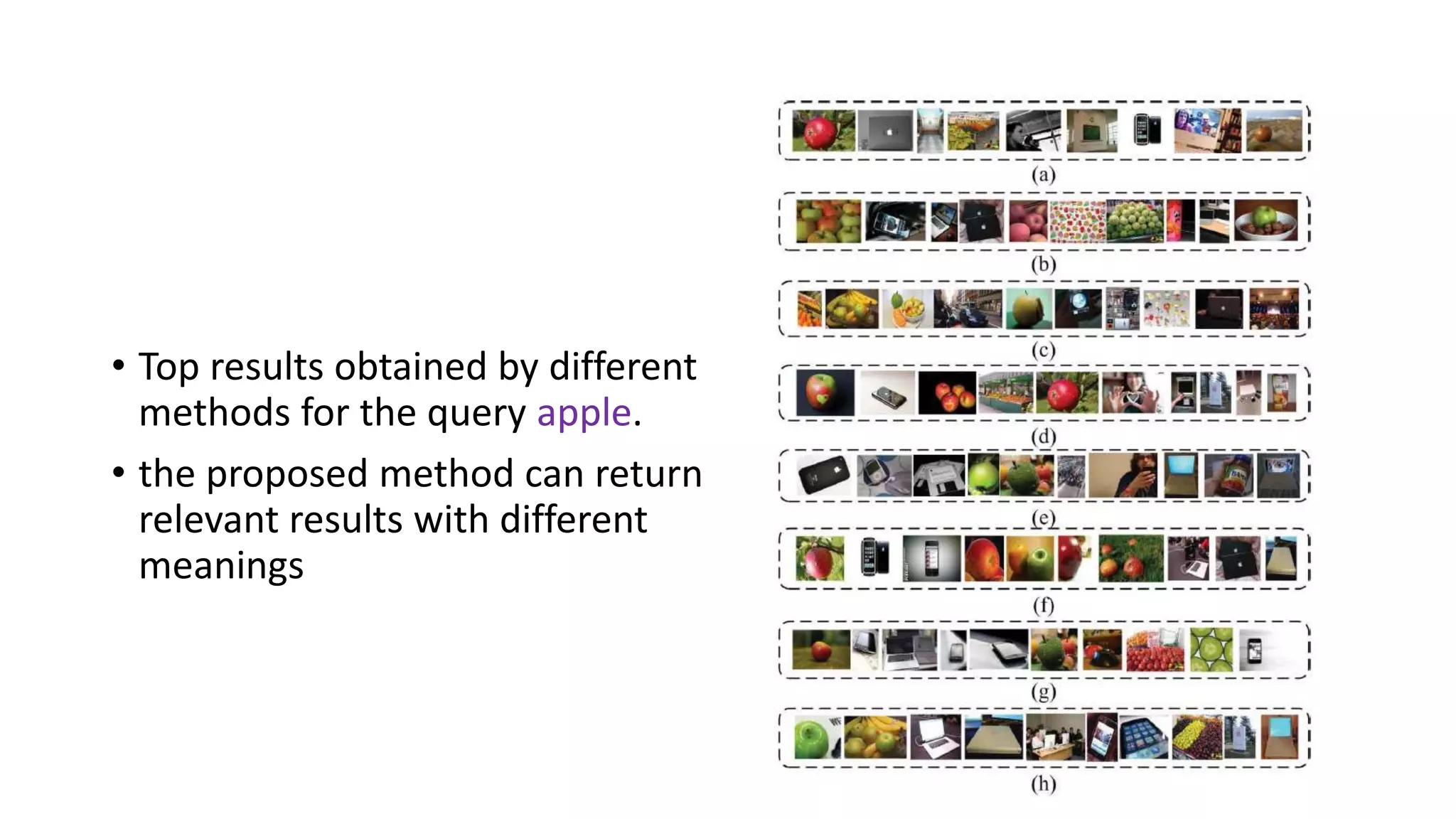 • Top results obtained by different
methods for the query apple.
• the proposed method can return
relevant results with different
meanings
 