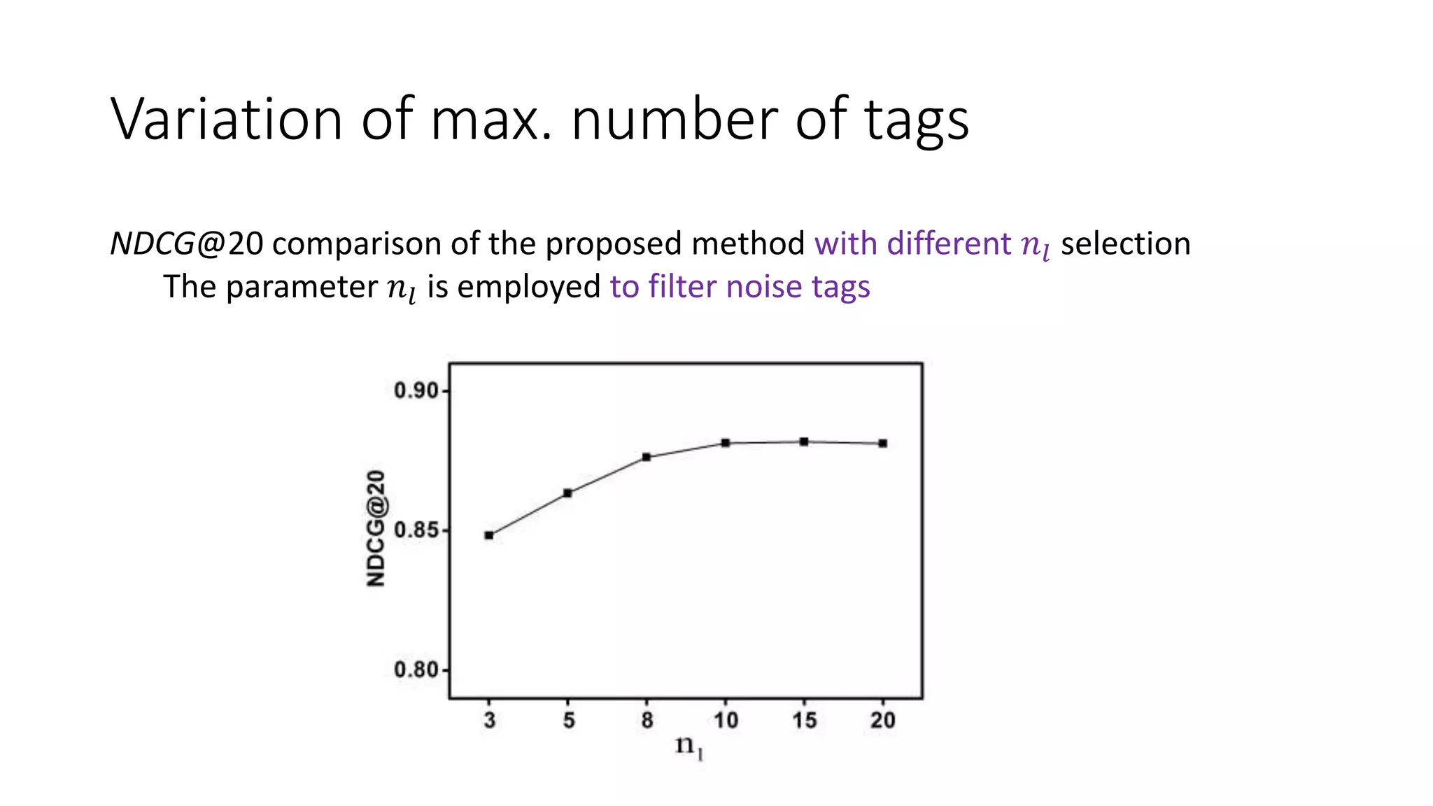 Variation of max. number of tags
NDCG@20 comparison of the proposed method with different 𝑛𝑙 selection
The parameter 𝑛𝑙 is employed to filter noise tags
 