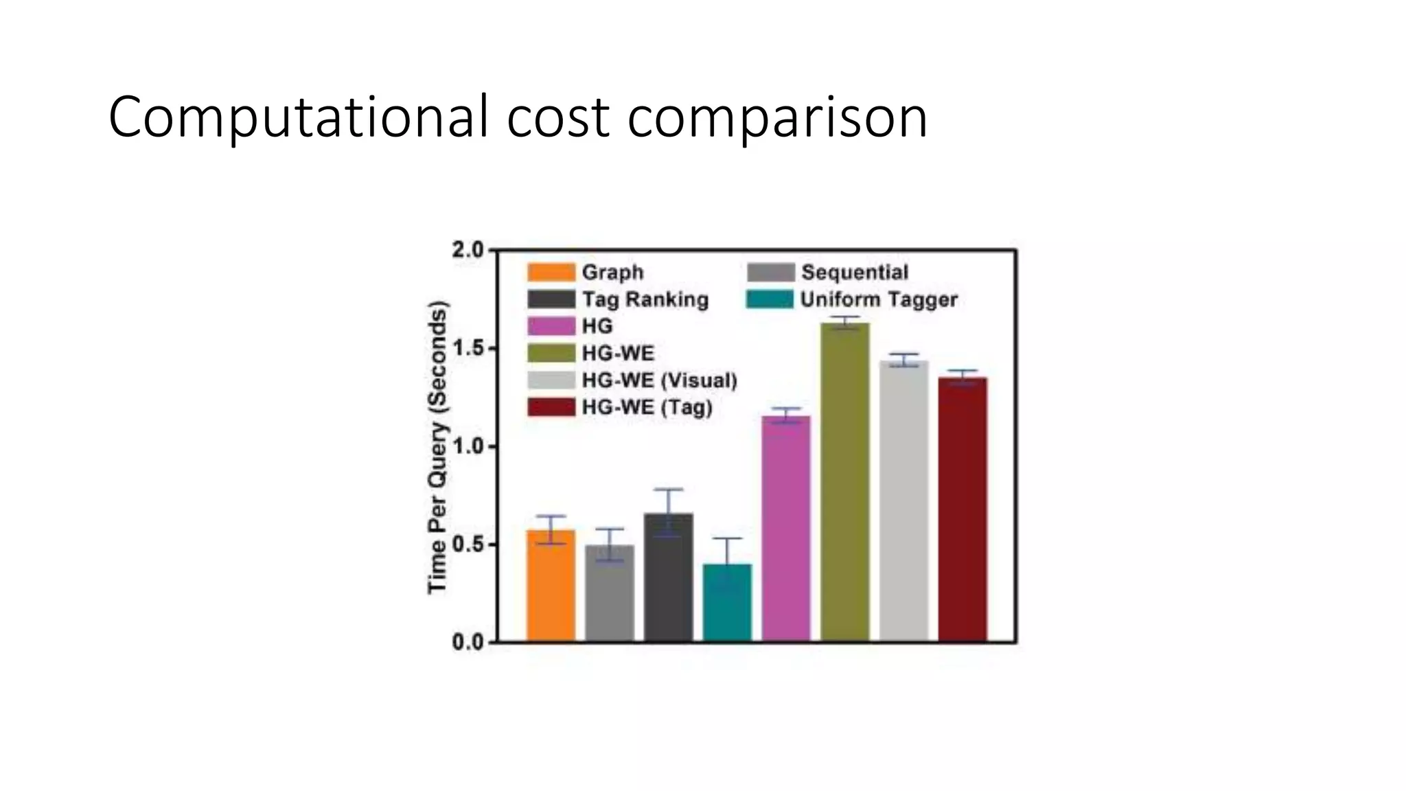 Computational cost comparison
 