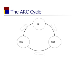 The ARC Cycle 