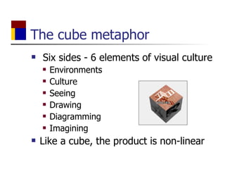 The cube metaphor Six sides - 6 elements of visual culture Environments Culture Seeing Drawing Diagramming Imagining  Like a cube, the product is non-linear 