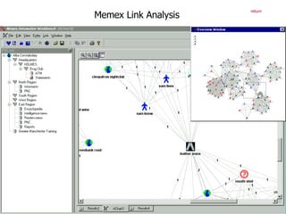 Memex Link Analysis return 