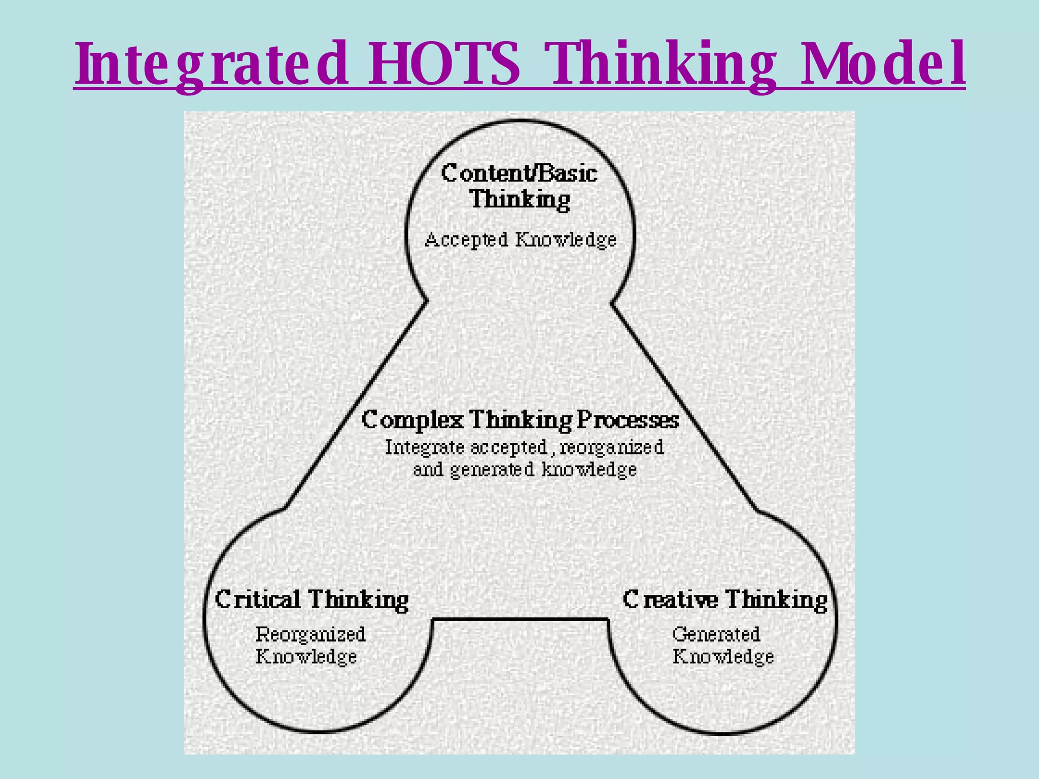 Visual thinking and design | PPT