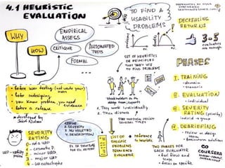 The Power of Visual Thinking 