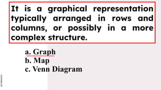 SLIDESMANIA.COM
a. Graph
b. Map
c. Venn Diagram
It is a graphical representation
typically arranged in rows and
columns, or possibly in a more
complex structure.
 