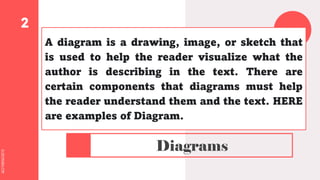 SLIDESMANIA.COM
SLIDESMANIA.COM
A diagram is a drawing, image, or sketch that
is used to help the reader visualize what the
author is describing in the text. There are
certain components that diagrams must help
the reader understand them and the text. HERE
are examples of Diagram.
Diagrams
 