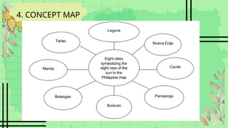 4. CONCEPT MAP
 