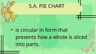 5.A. PIE CHART
• is circular in form that
presents how a whole is sliced
into parts.
 
