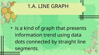 1.A. LINE GRAPH
• is a kind of graph that presents
information trend using data
dots connected by straight line
segments.
 