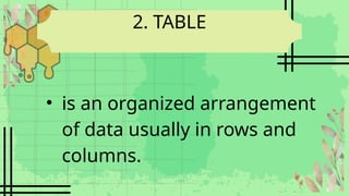 2. TABLE
• is an organized arrangement
of data usually in rows and
columns.
 