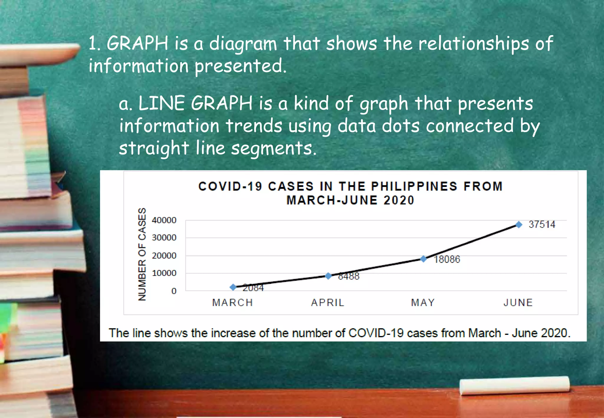 1. GRAPH is a diagram that shows the relationships of
information presented.
a. LINE GRAPH is a kind of graph that presents
information trends using data dots connected by
straight line segments.
 