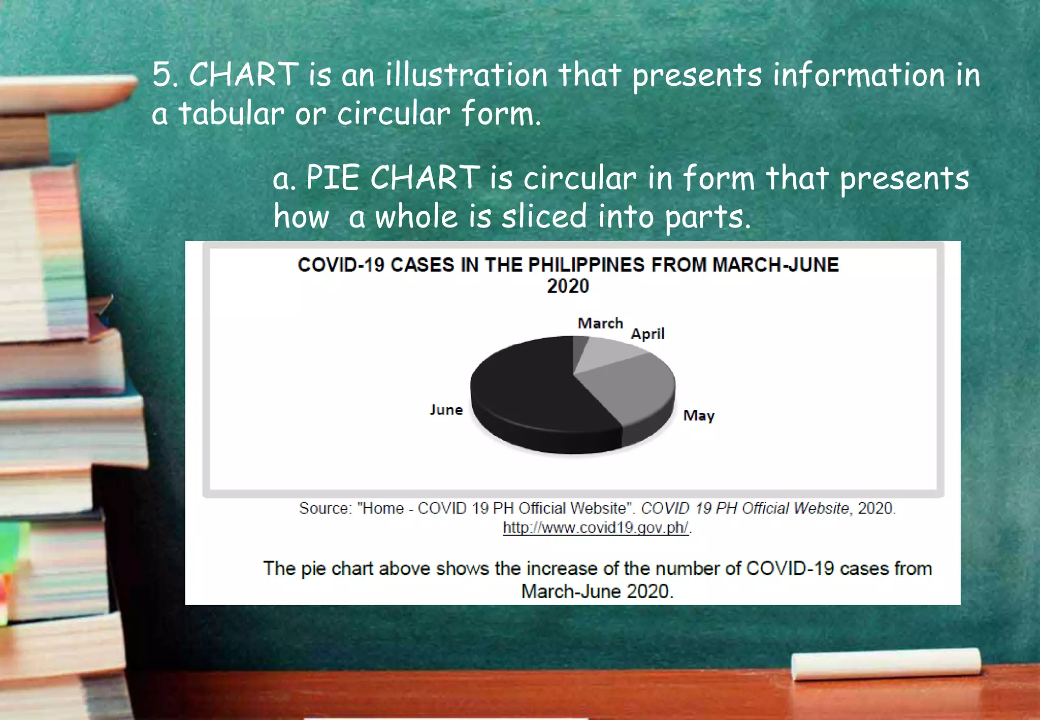 5. CHART is an illustration that presents information in
a tabular or circular form.
a. PIE CHART is circular in form that presents
how a whole is sliced into parts.
 