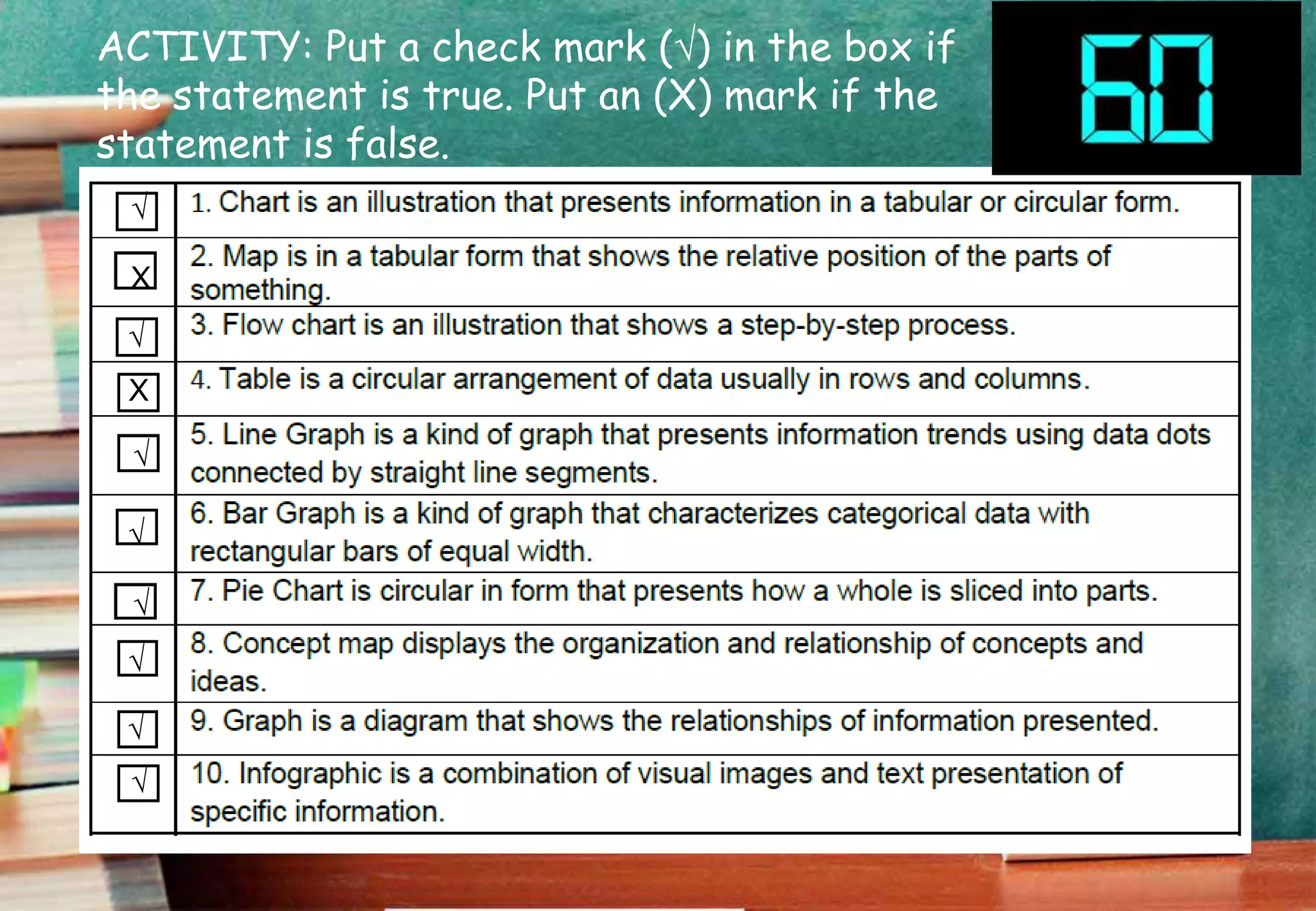 ACTIVITY: Put a check mark (√) in the box if
the statement is true. Put an (X) mark if the
statement is false.
√
√
√
√
√
√
√
√
X
X
 