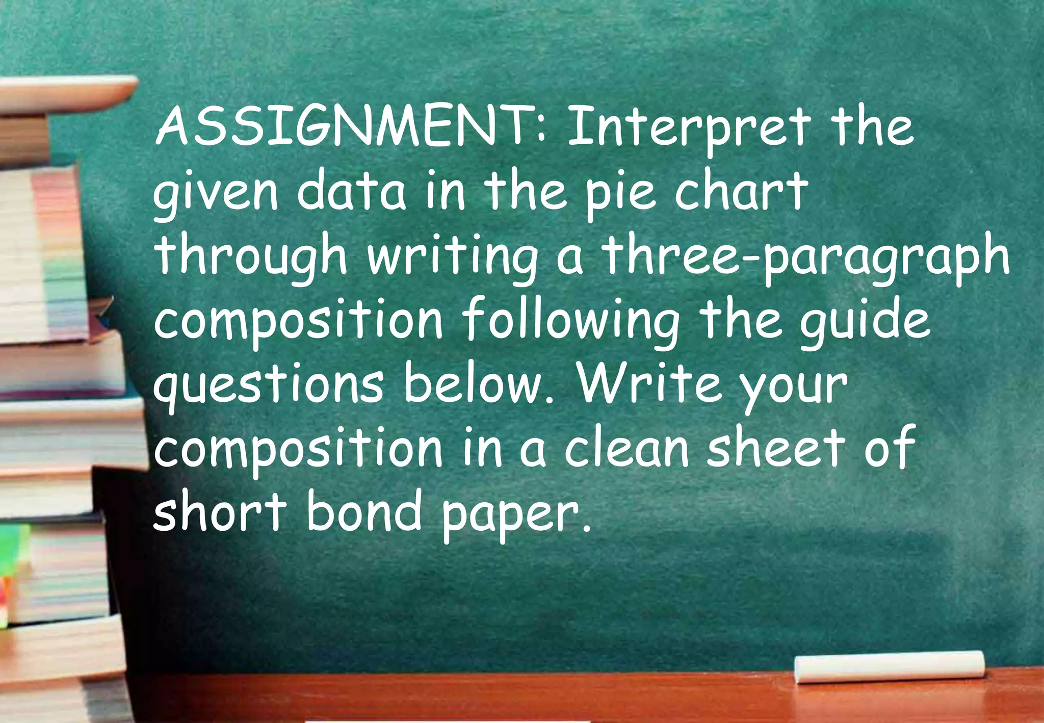ASSIGNMENT: Interpret the
given data in the pie chart
through writing a three-paragraph
composition following the guide
questions below. Write your
composition in a clean sheet of
short bond paper.
 