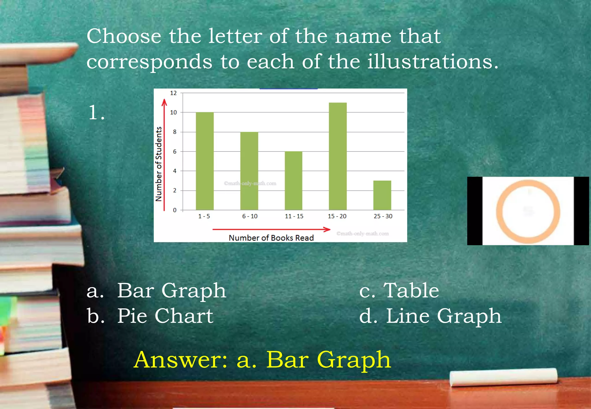 Choose the letter of the name that
corresponds to each of the illustrations.
1.
a. Bar Graph c. Table
b. Pie Chart d. Line Graph
Answer: a. Bar Graph
 