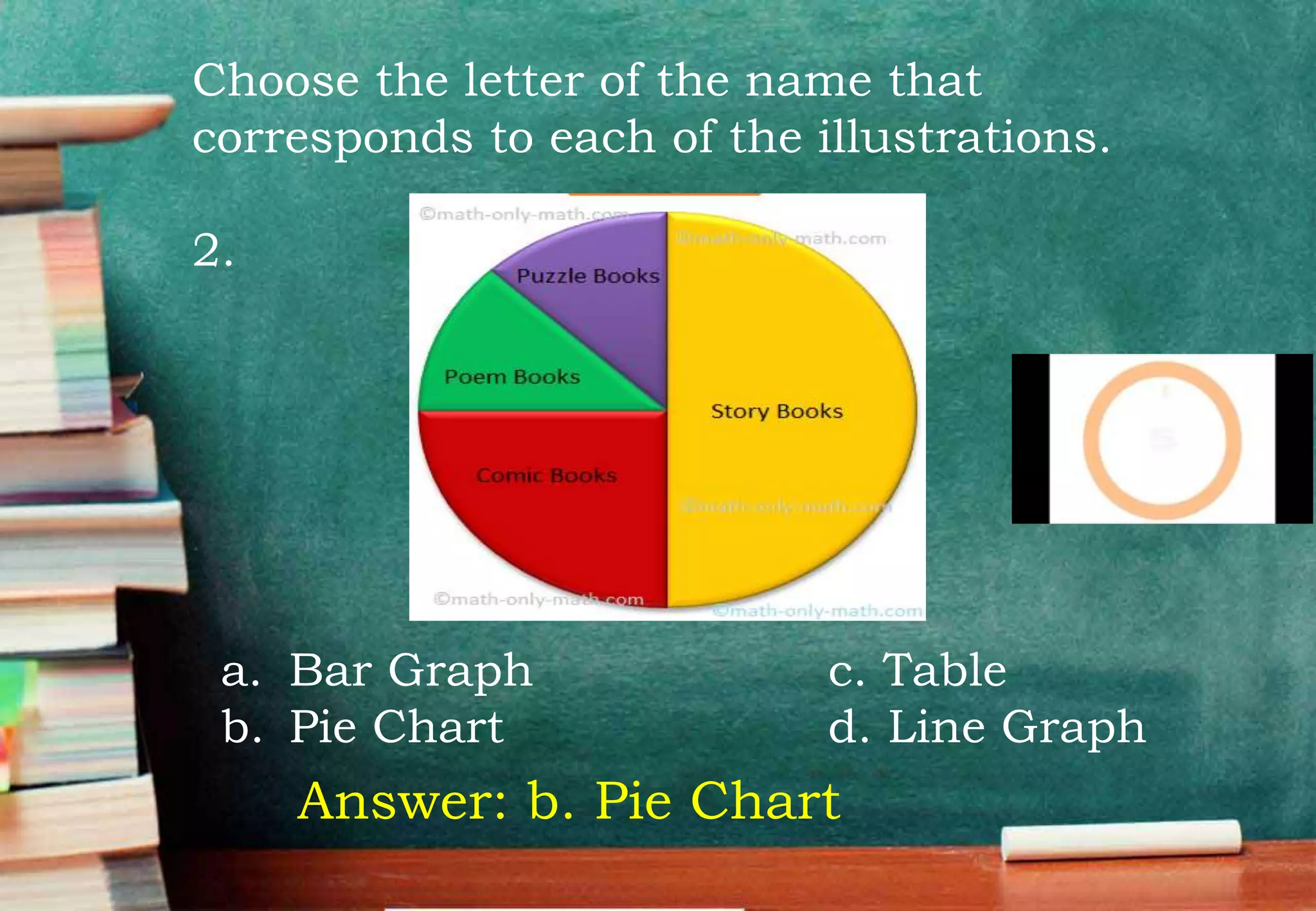 Choose the letter of the name that
corresponds to each of the illustrations.
2.
Answer: b. Pie Chart
a. Bar Graph c. Table
b. Pie Chart d. Line Graph
 