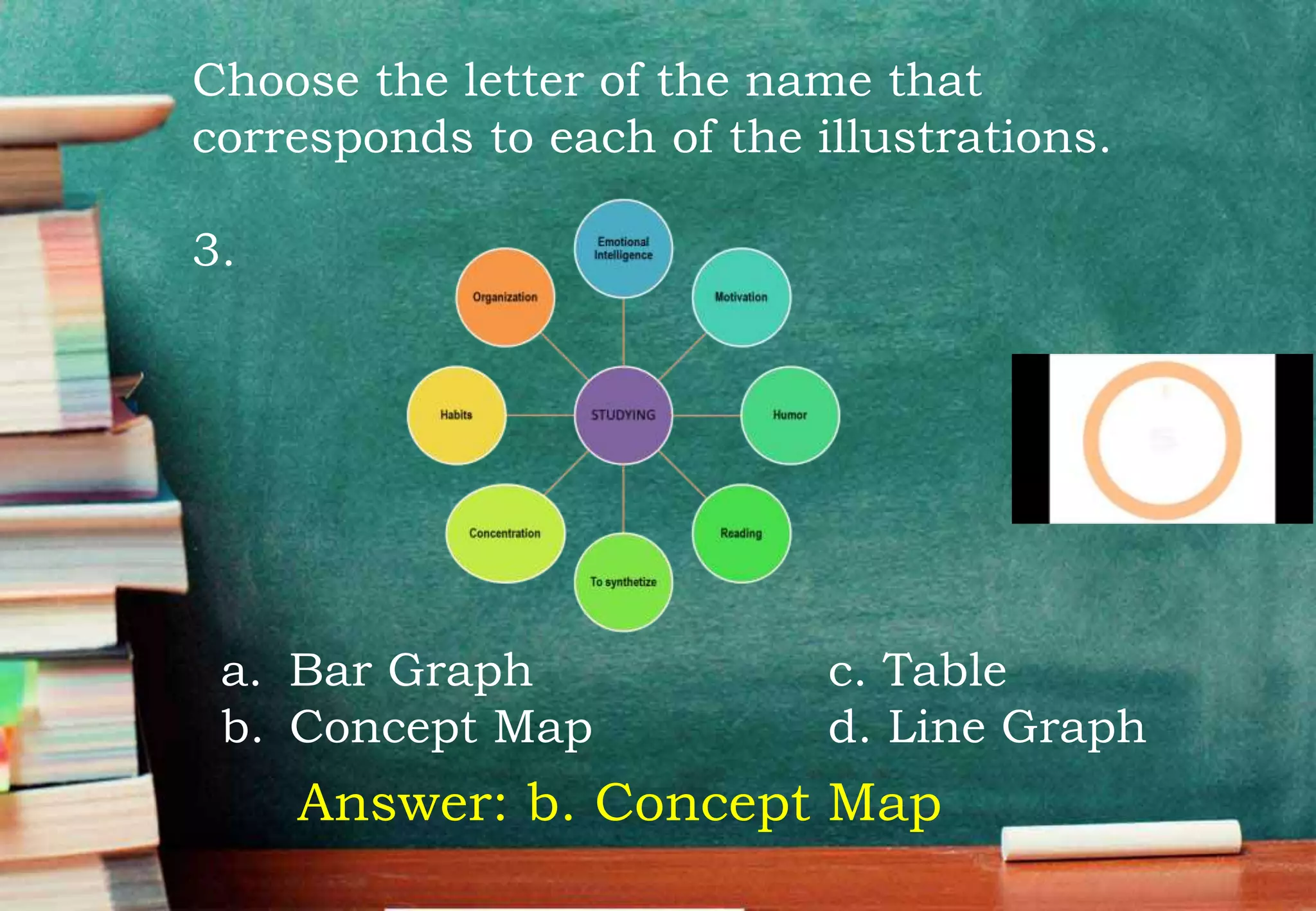 Choose the letter of the name that
corresponds to each of the illustrations.
3.
Answer: b. Concept Map
a. Bar Graph c. Table
b. Concept Map d. Line Graph
 