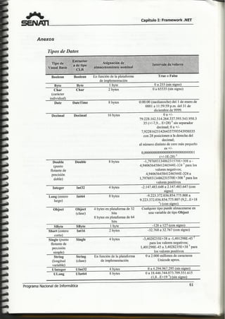 Visual 2005 senati  i