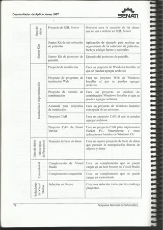 Visual 2005 senati  i