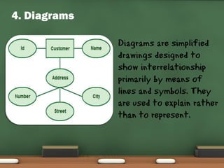 Educational Technology: Visual Symbols | PDF