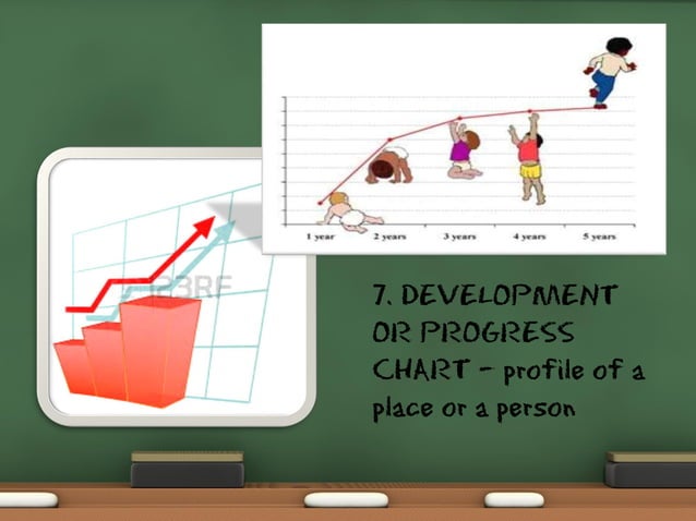 Educational Technology: Visual Symbols | PDF