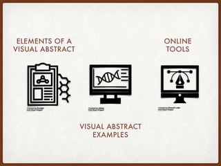 Making A Visual Abstract | PPT