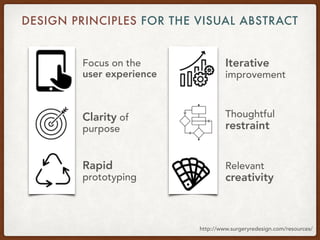 Making A Visual Abstract | PPT