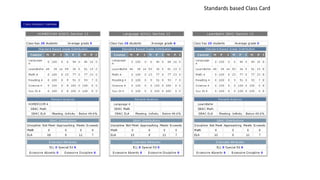 Standards based Class Card
 
