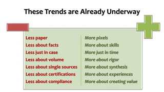 These Trends are Already Underway
Less paper
Less about facts
Less just in case
Less about volume
Less about single sources
Less about certifications
Less about compliance
More pixels
More about skills
More just in time
More about rigor
More about synthesis
More about experiences
More about creating value
 