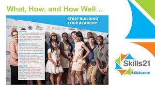 What, How, and How Well…
 