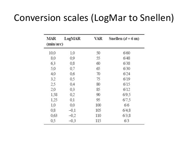 Logmar To Snellen Conversion Chart