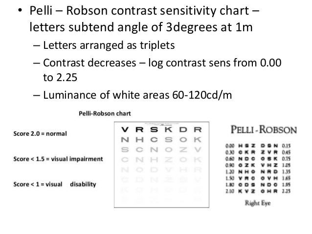 Pelli Robson Chart Scoring