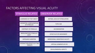 FACTORS AFFECTING VISUAL ACUITY
STIMULUS RELATED
LUMINANCE OF TEST OBJECT
GEOMETRIC CONFIGURATION
OF STIMULUS
CONTRAST OF STIMULUS
WAVELENGTHOF STIMULUS
LIGHT
EXPOSURE DURATION
INTERACTION EFFECTS OF TWO
TARGETS
OBSERVER RELATED
RETINAL LOCUS OF STIMULATION
PUPIL SIZE
ACCOMODATION
EFFECTS OF EYE MOVEMENT
MEREDIONAL VARIATION IN ACUITY
OPTICAL ELEMENTS OF EYE
DEVELOPMENTAL ASPECTS
 