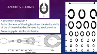 LANDOLT’S C- CHART
 
