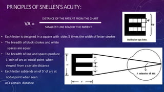 PRINCIPLESOFSNELLEN’SACUITY:
• Each letter is designed in a square with sides 5 times the width of letter strokes
• The breadth of black strokes and white
spaces are equal
• The breadth of line and spaces produce
1’ min of arc at nodal point when
viewed from a certain distance
• Each letter subtends an of 5’ of arc at
nodal point when seen
at a certain distance
VA =
DISTANCE OF THE PATIENT FROM THE CHART
SMALLEST LINE READ BY THE PATIENT
 