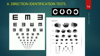 Visual acuity by Optom Ankit Varshney | PPTX