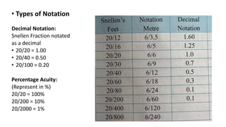 • Types of Notation
Decimal Notation:
Snellen Fraction notated
as a decimal
• 20/20 = 1.00
• 20/40 = 0.50
• 20/100 = 0.20
Percentage Acuity:
(Represent in %)
20/20 = 100%
20/200 = 10%
20/2000 = 1%
 