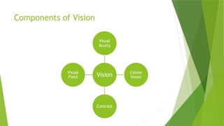 Visual Acuity is a measure of the spatial resolution of the eye or, in ...