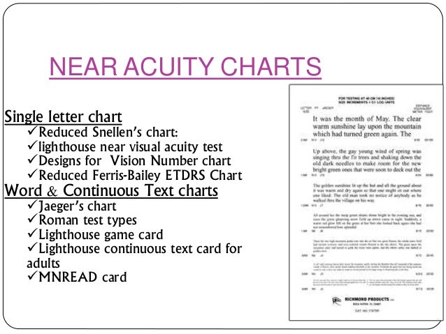 Visual Acuity Charts Types Ppt